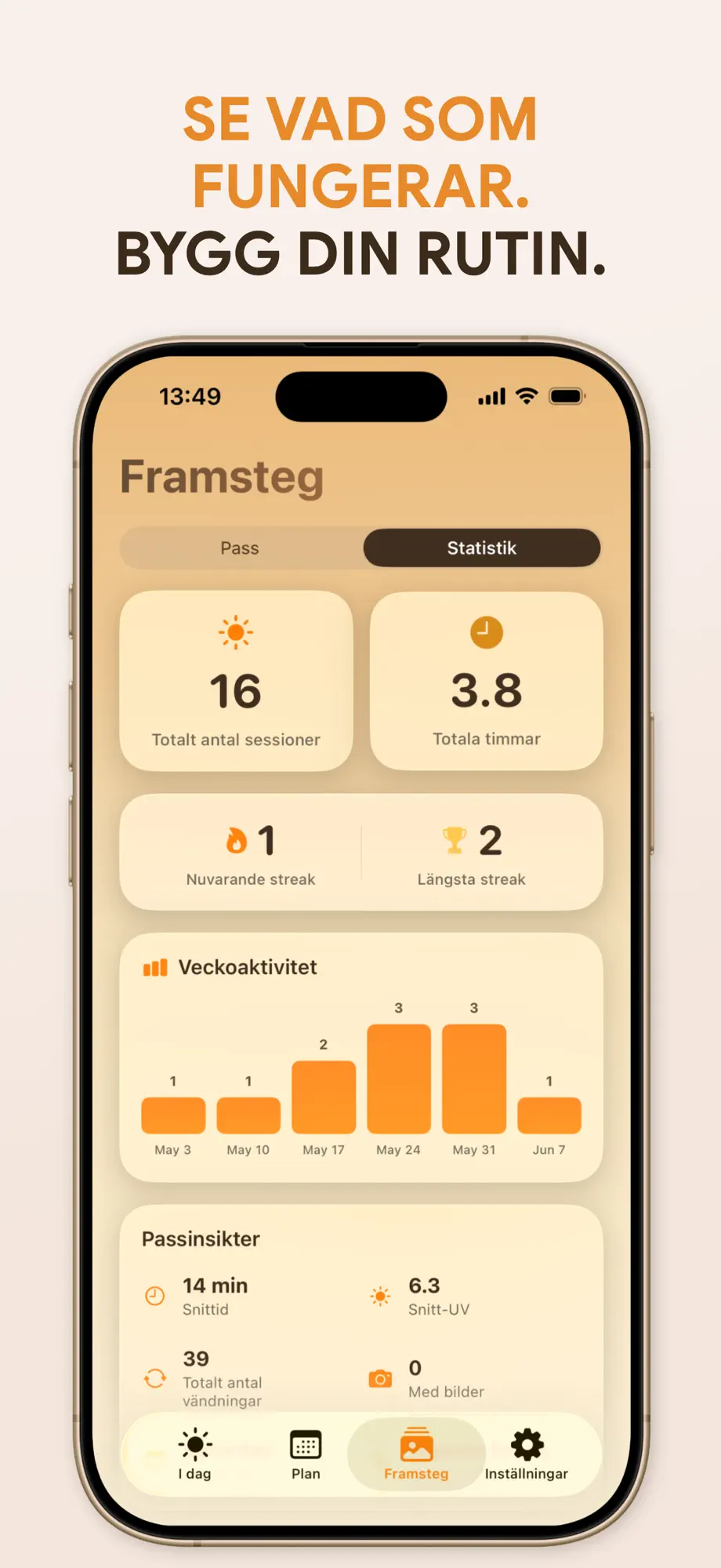 Statistik för solbränna: pass, serier och veckoaktivitet i SuperBrons